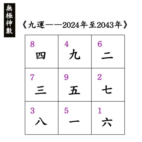 九運大門向東南|九運大門向東2024詳細攻略!（持續更新） (2024年更新)